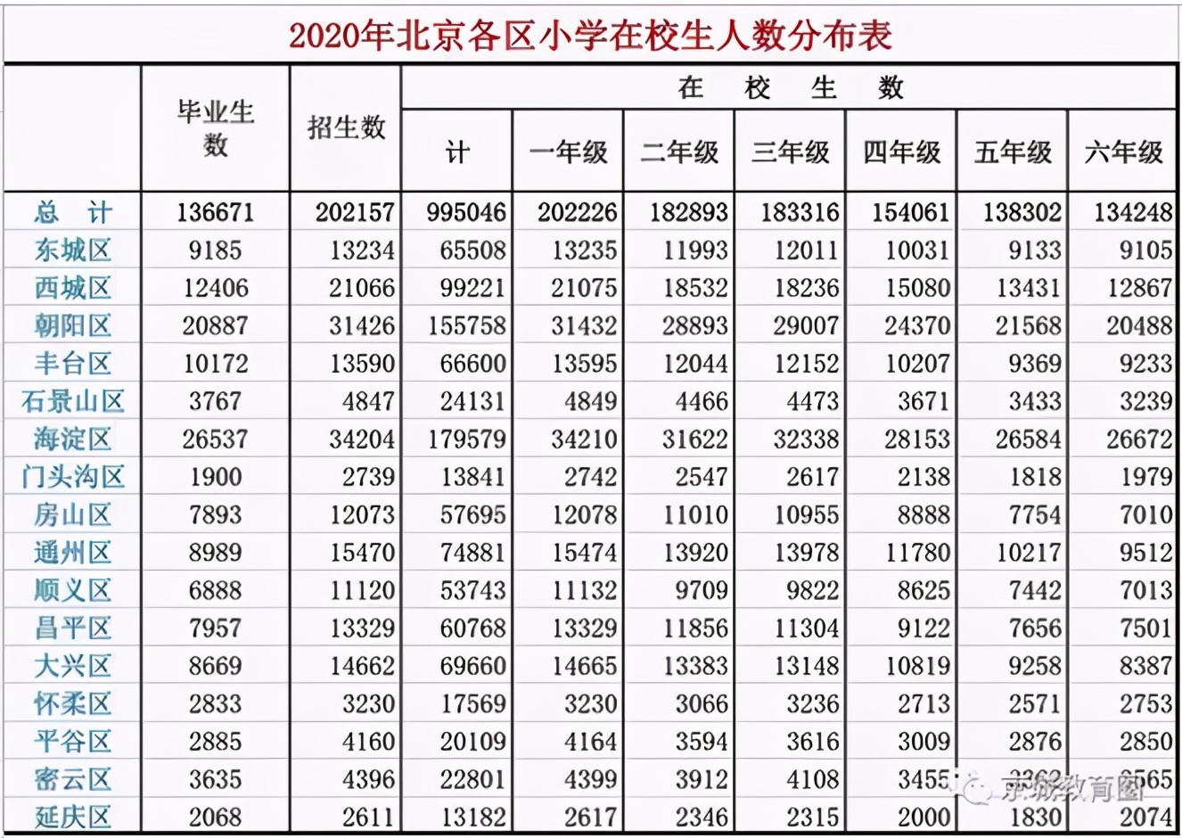学区房可能会被划出去吗,学区房现象的不公平性