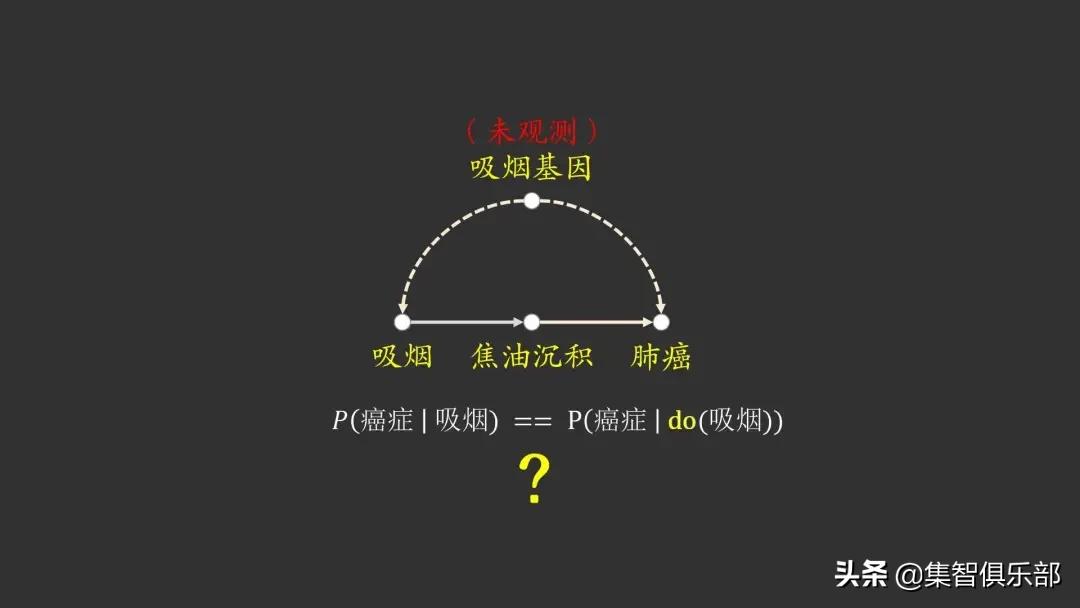 因果阶梯与Do-演算：怎样完美地证明吸烟致癌？