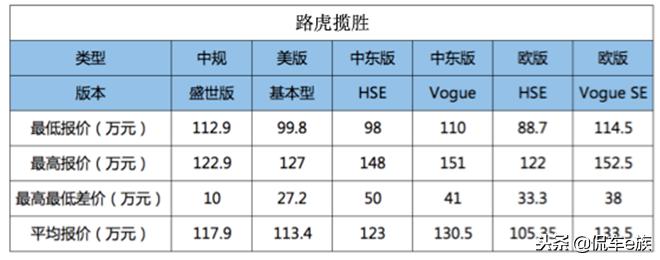 *口车进**“水深”大起底：平行进口一定比官方渠道便宜吗？