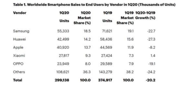 oppo全球营销新消息,oppo营销模式的变化