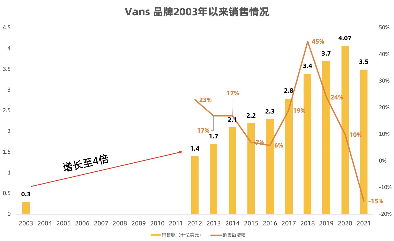 小众冷门vans,小众又好看的vans