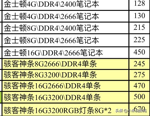 电脑内存条和硬盘有必要升级吗,硬盘和内存哪个更适合升级