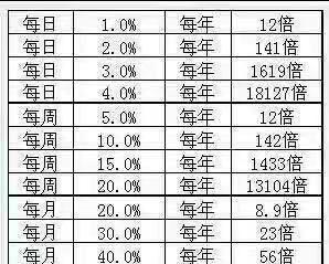 宅理财怎么在股市中收益,宅理财怎么挣钱
