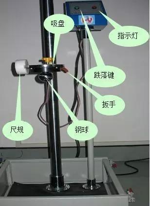 实验常用仪器简介,实验室常用仪器原理和使用方法