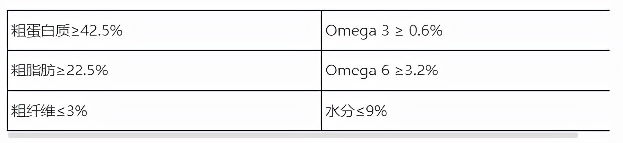 推荐猫粮养胖,经济又实惠的好猫粮推荐