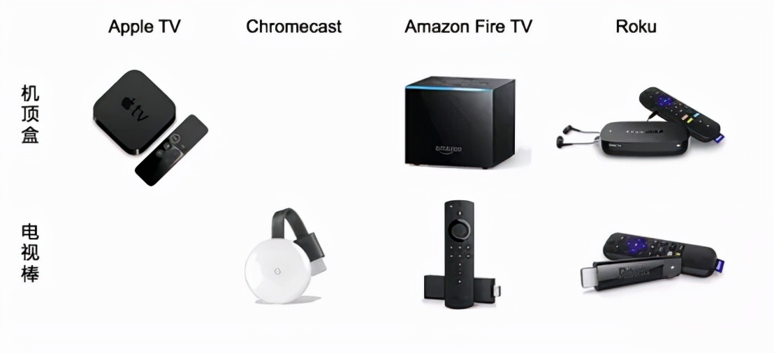 客厅里的这个小产品，背后是个巨头纷纷入场的大市场｜首席未来官