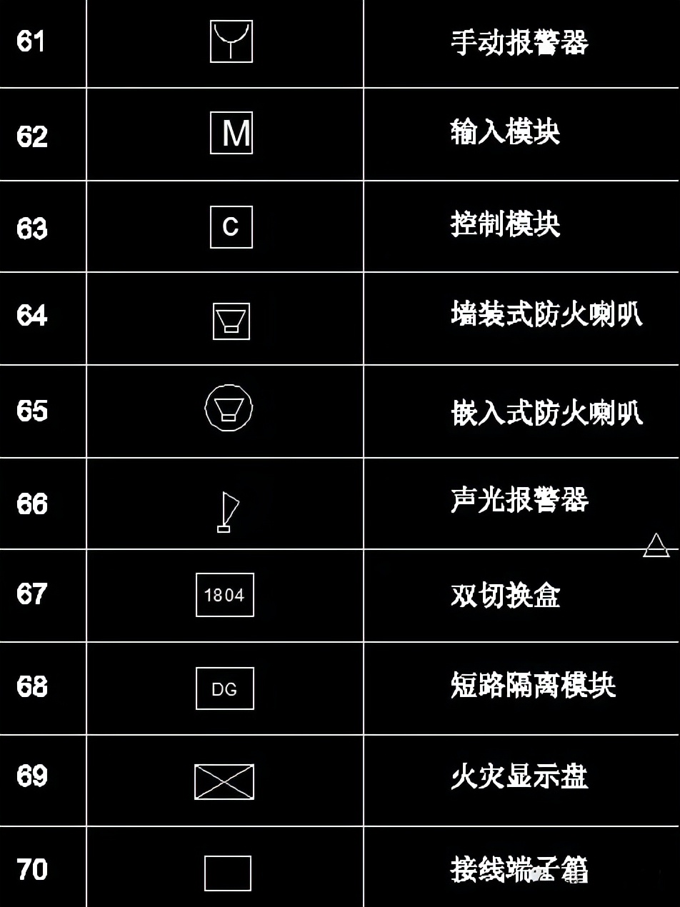 cad电气版电气元件符号图库,零基础快速看懂cad电气图