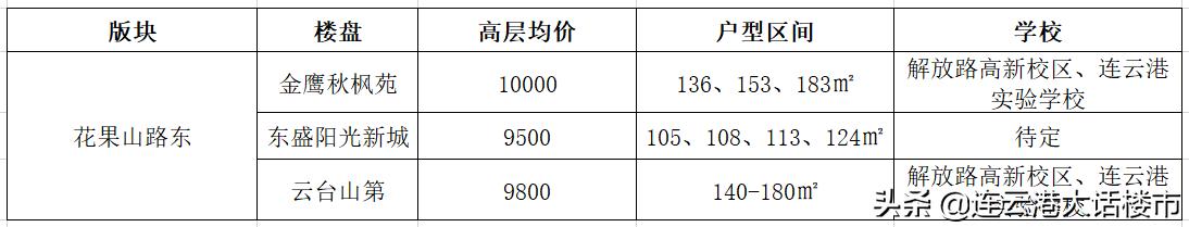 同区域的楼盘差价两三千怎么选,同一小区房价相差十万怎么选