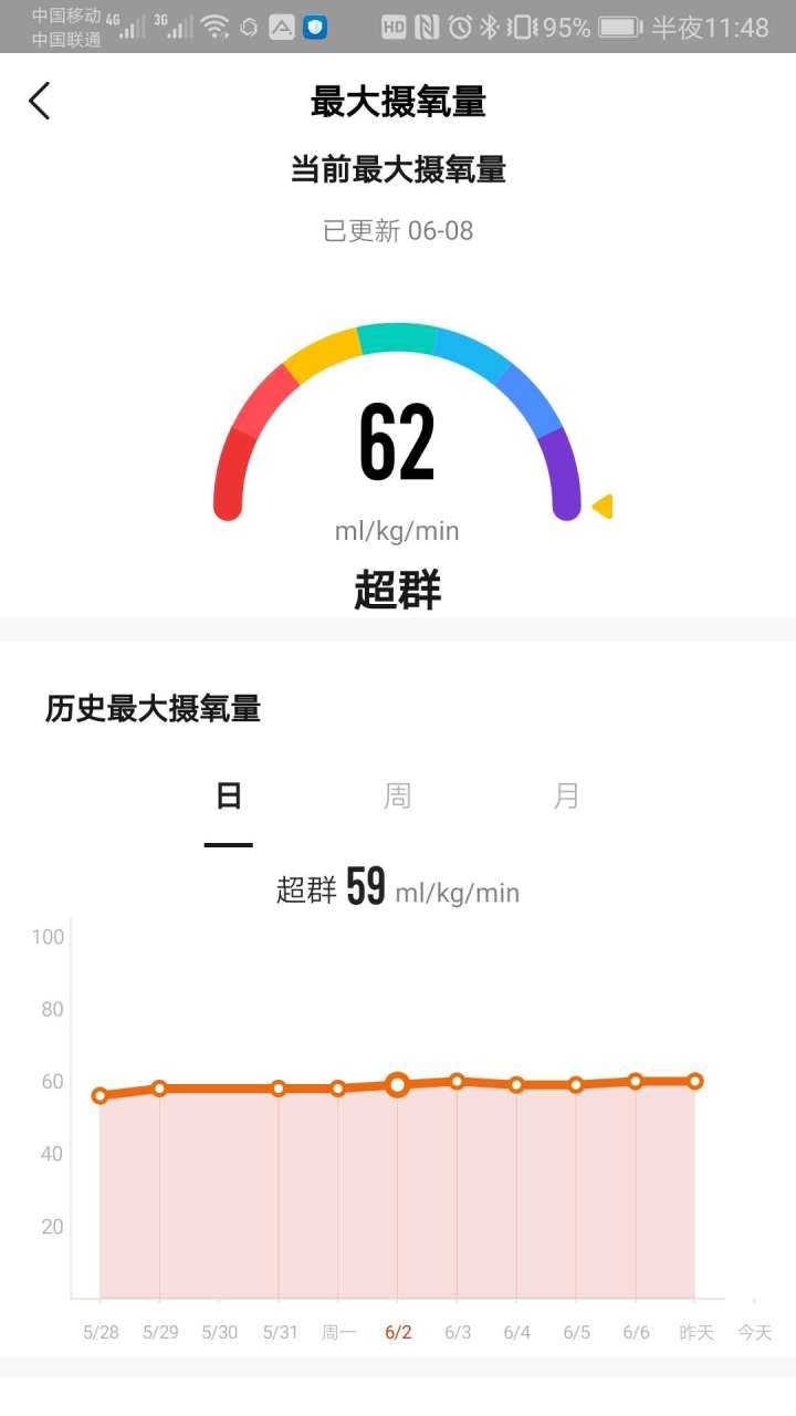 城市轻越野车型,城市轻越野