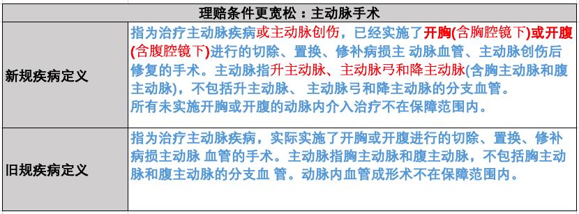 重疾越来越多的案例,十大不建议购买的重疾险