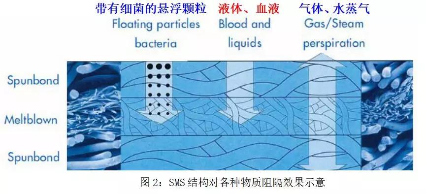 n95口罩医用湖北,n95防疫口罩