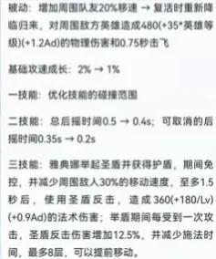 王者荣耀最新资讯返场皮肤,王者荣耀资讯早知道