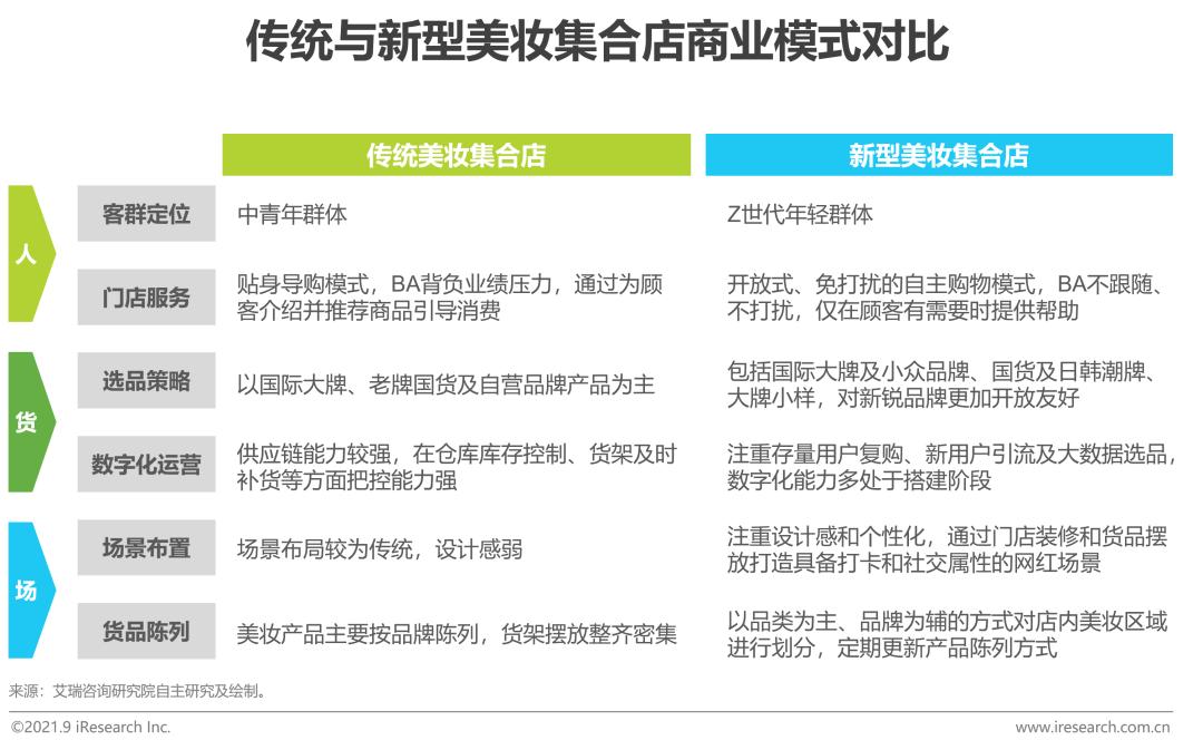 中国美妆护肤市场规模,2020中国美妆年度护肤品牌排行榜