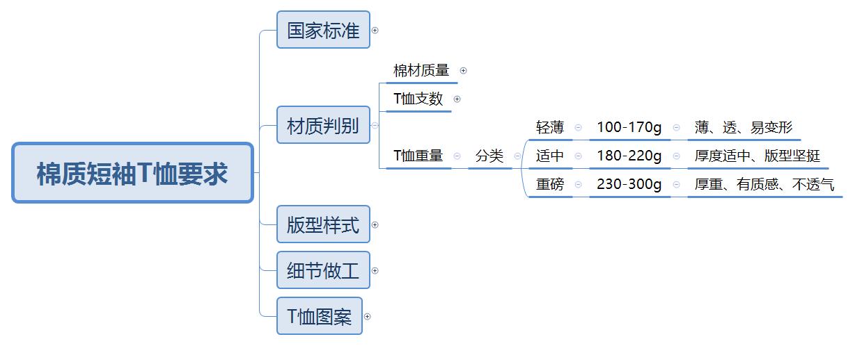 高支高克重t恤品牌,高支重磅t恤
