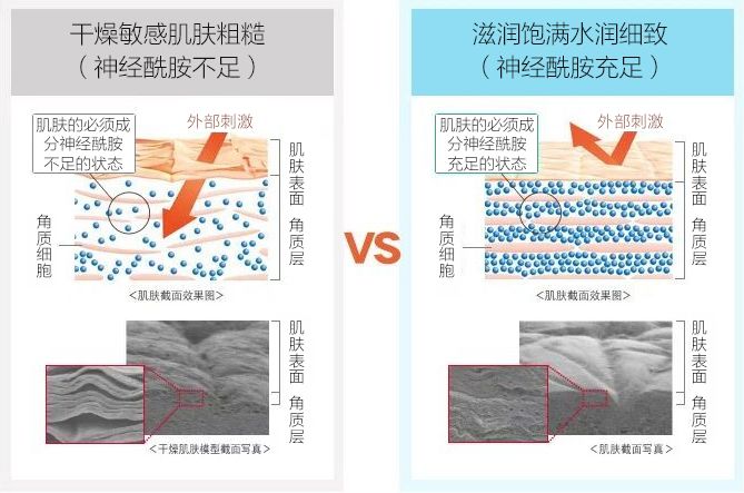 15款平价好用的洗面奶国货有哪些,几款非常好用又实惠的洗面奶