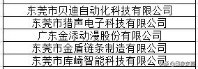 东莞20家企业获奖名单,东莞有哪些大企业名单