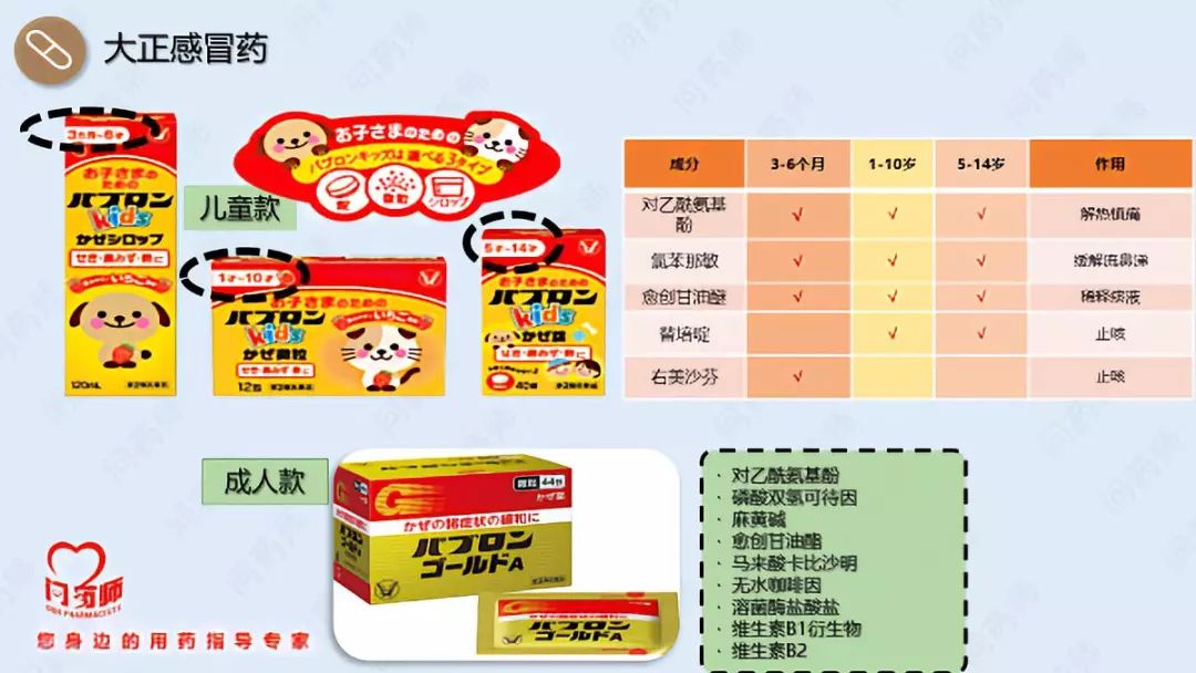 日本狮王止痛片、白兔止痛片、以及大正感冒药里含的都是什么?