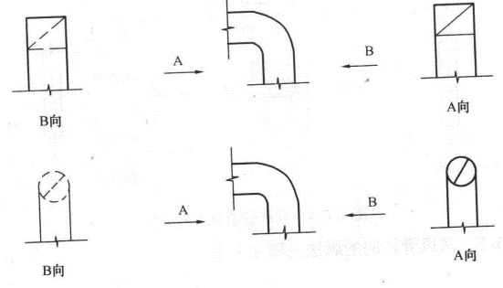 cad消防应急照明和疏散指示符号,cad消防灭火器图标符号大全