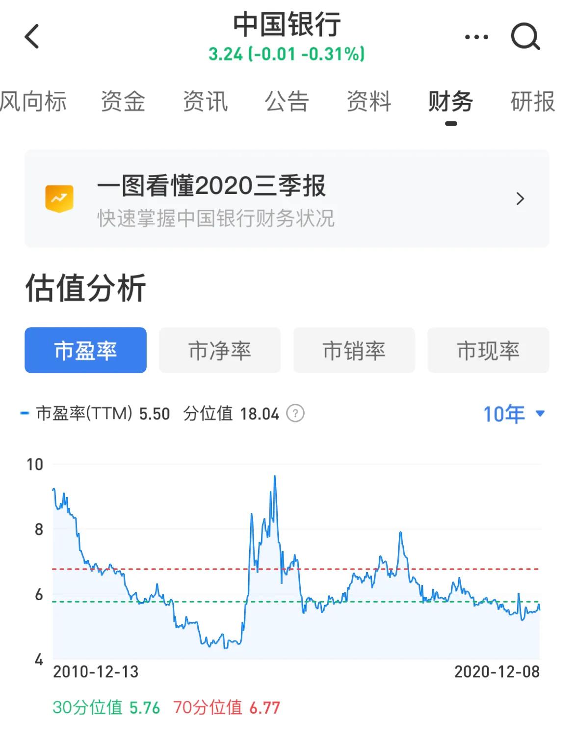 市盈率简单理解是什么,关于市盈率的基础知识讲解