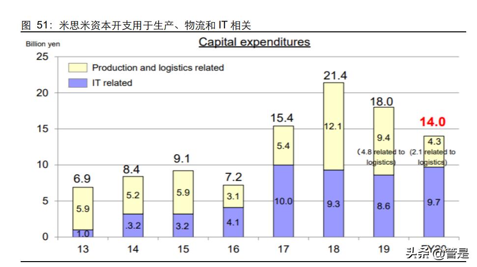 怡合达供应链,怡合达智能制造供应链华南