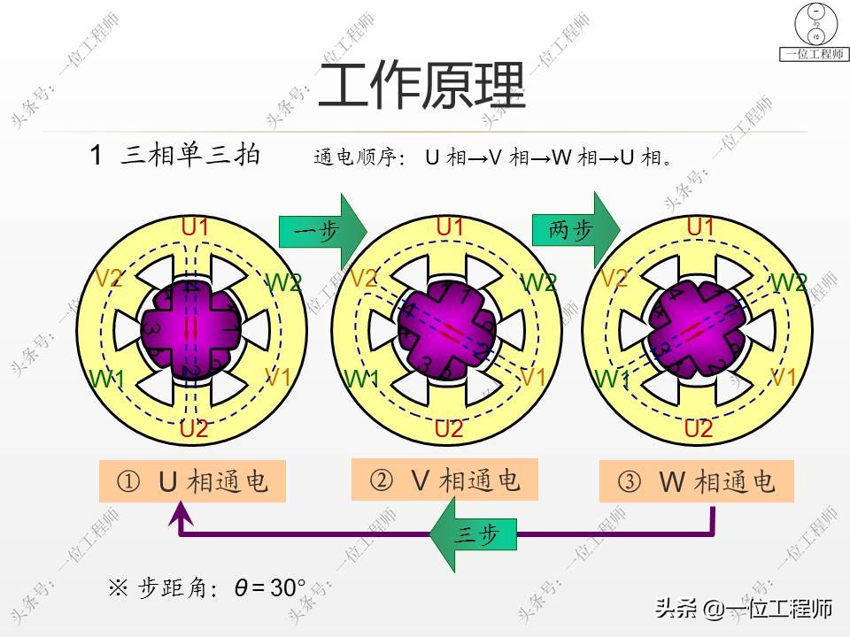 机电一体化有哪些技术问题,机电一体化的基本概念及组成