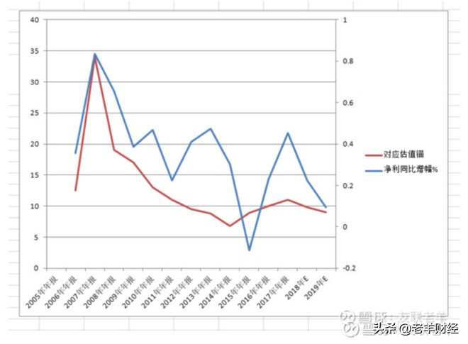 什么是股票的估值怎样分析,股市中的估值是什么