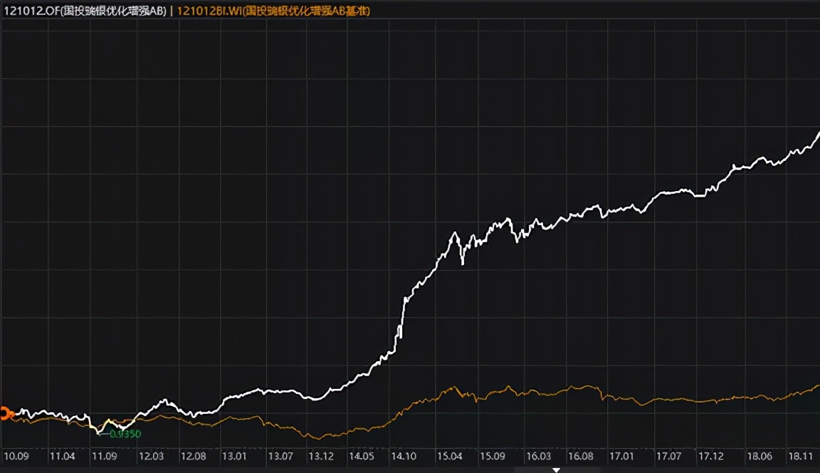 持续盈利10年秘诀,如何做到连续3年收益十倍