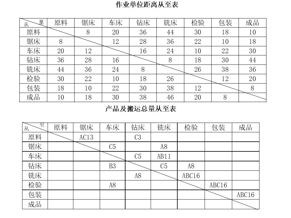 工程ppt设计思路,设计方案效果图讲解ppt