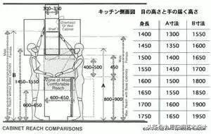 一些最基本的家具尺寸,最全最实用的家具尺寸和布局方案