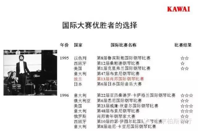 选择KAWAI钢琴的理由