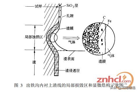 出铁沟为什么垫沙,耐火材料裂纹是什么原因