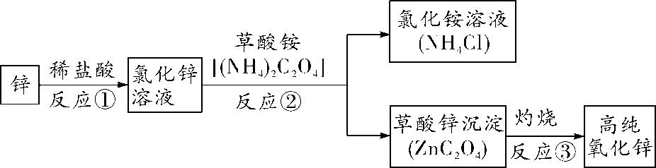 化学中考必考题,中考化学流程图题解题方法