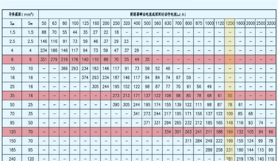 tn供电系统中t代表什么,tns供电系统n线是干嘛的
