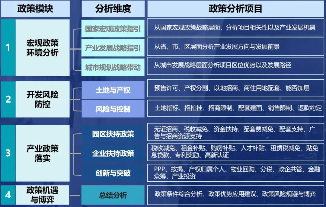 产业园区招商拿地立项,产业园区招商从拿地立项开始