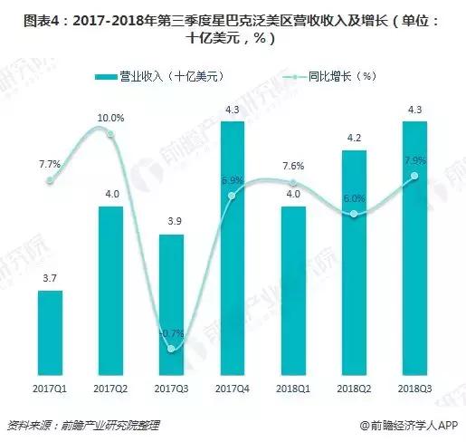 星巴克，我终于喝不起你了