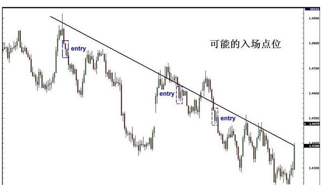 期货中的真假突破的研判标准,期货如何判断突破时的大资金意向