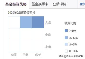 易方达中小盘基金历年业绩,易方达中小盘15年收益