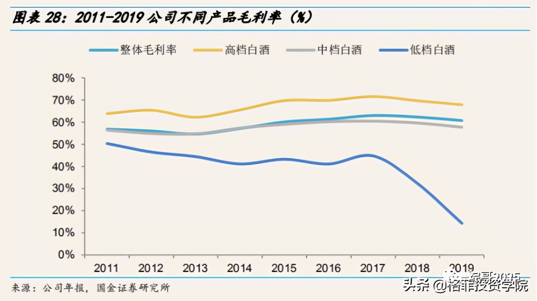 金徽酒是小盘股吗,金徽酒可长线投资吗