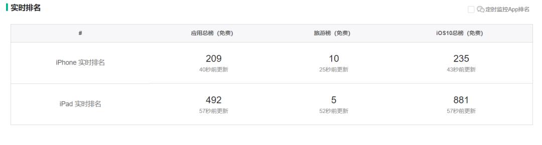 深度体验一款App—「爱彼迎」旅游订房神器