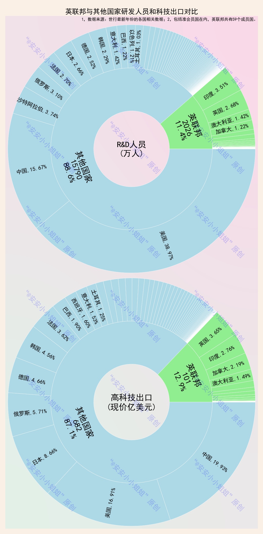 英国在地球的哪边,英国在地球上哪个位置