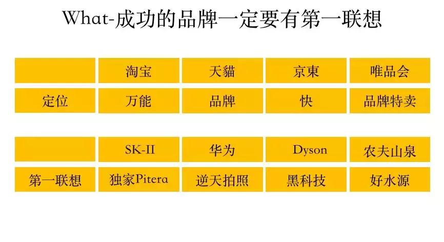 淘宝为什么很火,为什么淘宝变得难用了呢