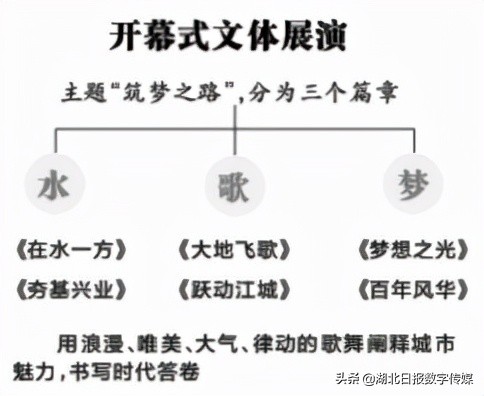 湖北第十届体育运动会,武汉市第十一届运动会最好的舞台