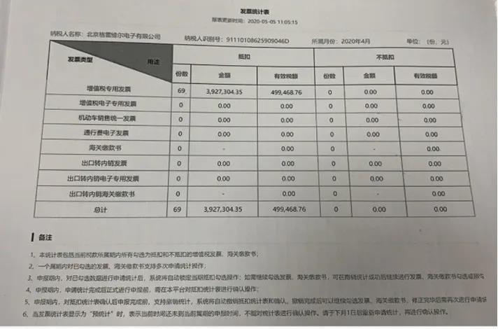 增值税怎么申报直播,增值税纳税申报流程及步骤