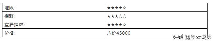 重庆一线江景大平层,重庆江景豪宅测评报告