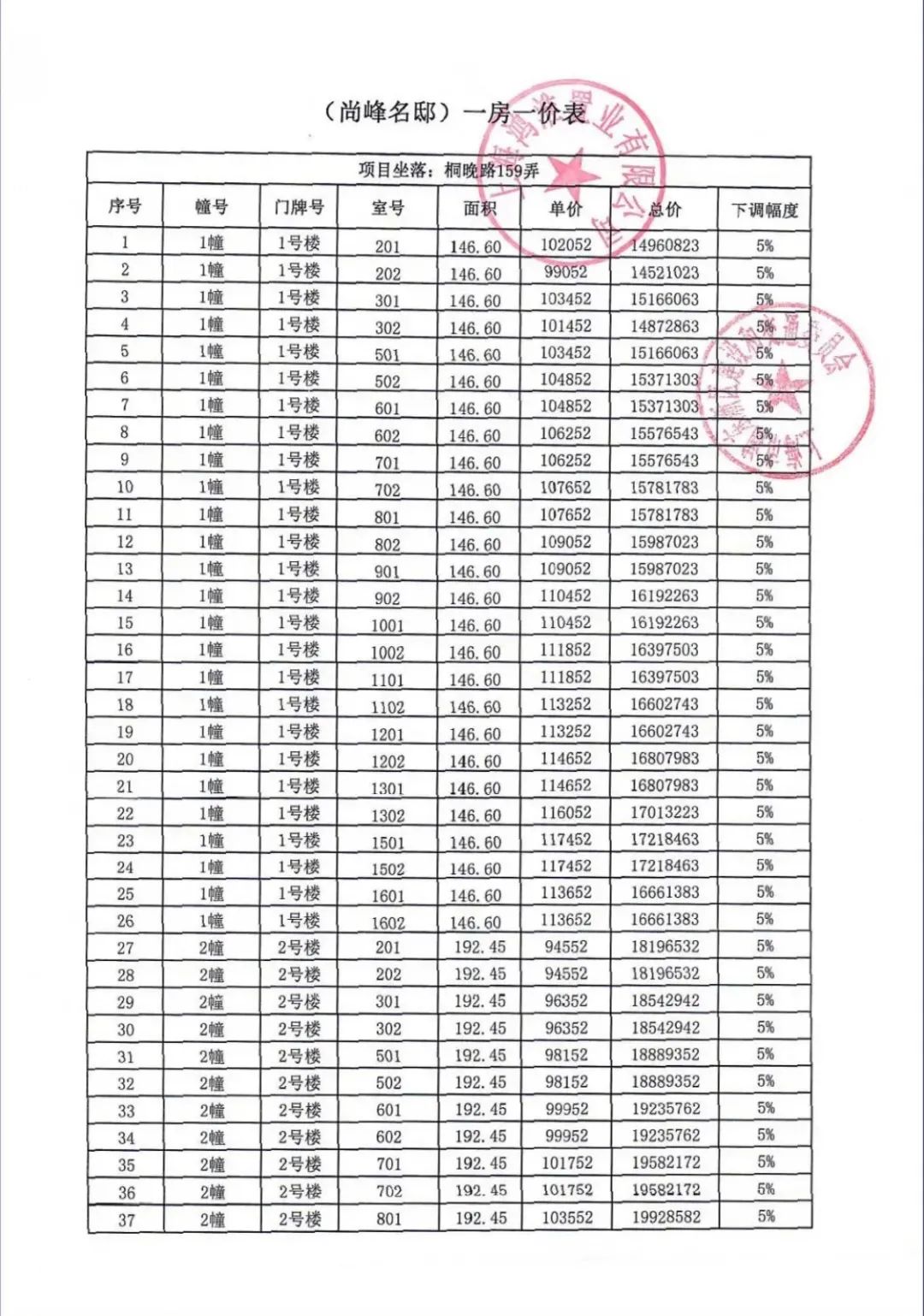 买新房前应该了解什么,买新房前需要了解哪些地方