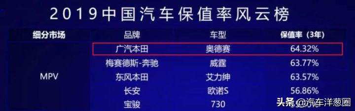 预算少二手车该选哪些车,二手车最建议买的三款车