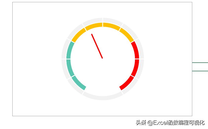 excel指针仪表图,excel表格图片做旧