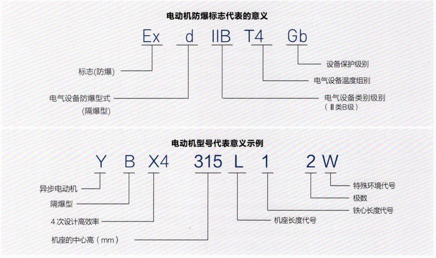 南阳变频防爆电机型号,南阳防爆电机第5代