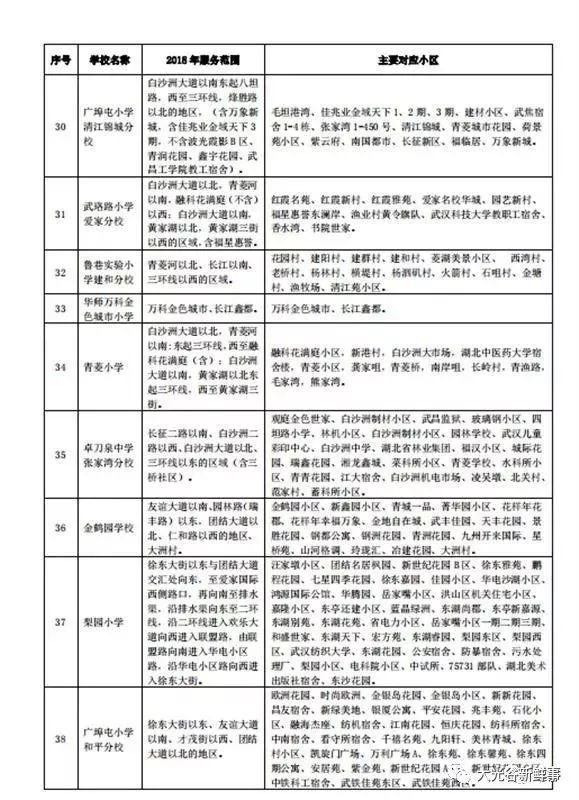 武汉光谷初中划片明细表,武汉将调整中小学划片范围