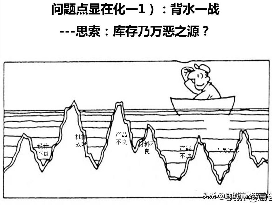 爆款课程PPT分享丨改善绝非小打小闹改善是集小善而达至臻